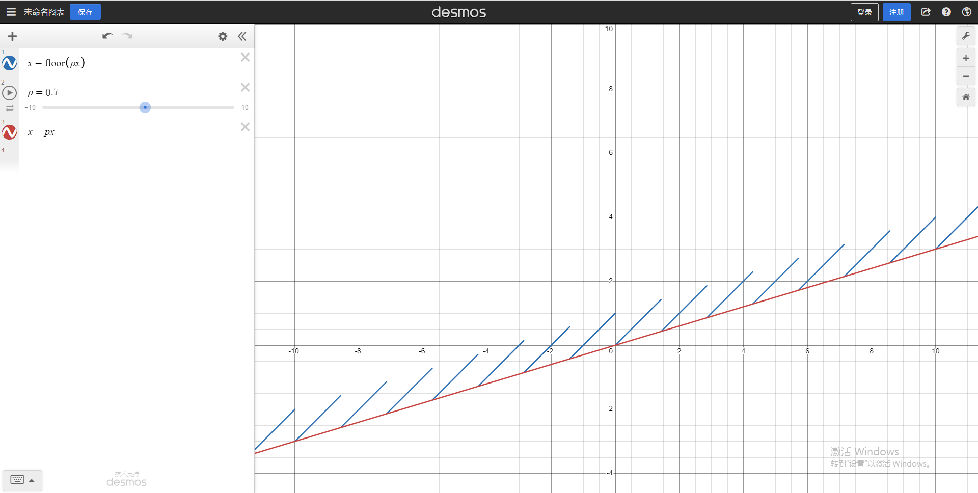 desmos